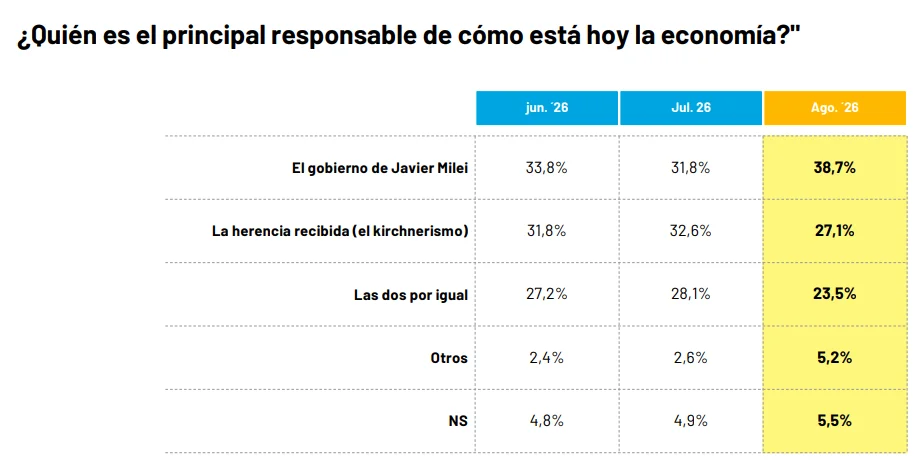 Informe RDT 1.