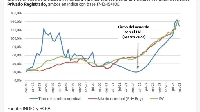 Advierten que el ajuste profundizará la descomposición social y económica