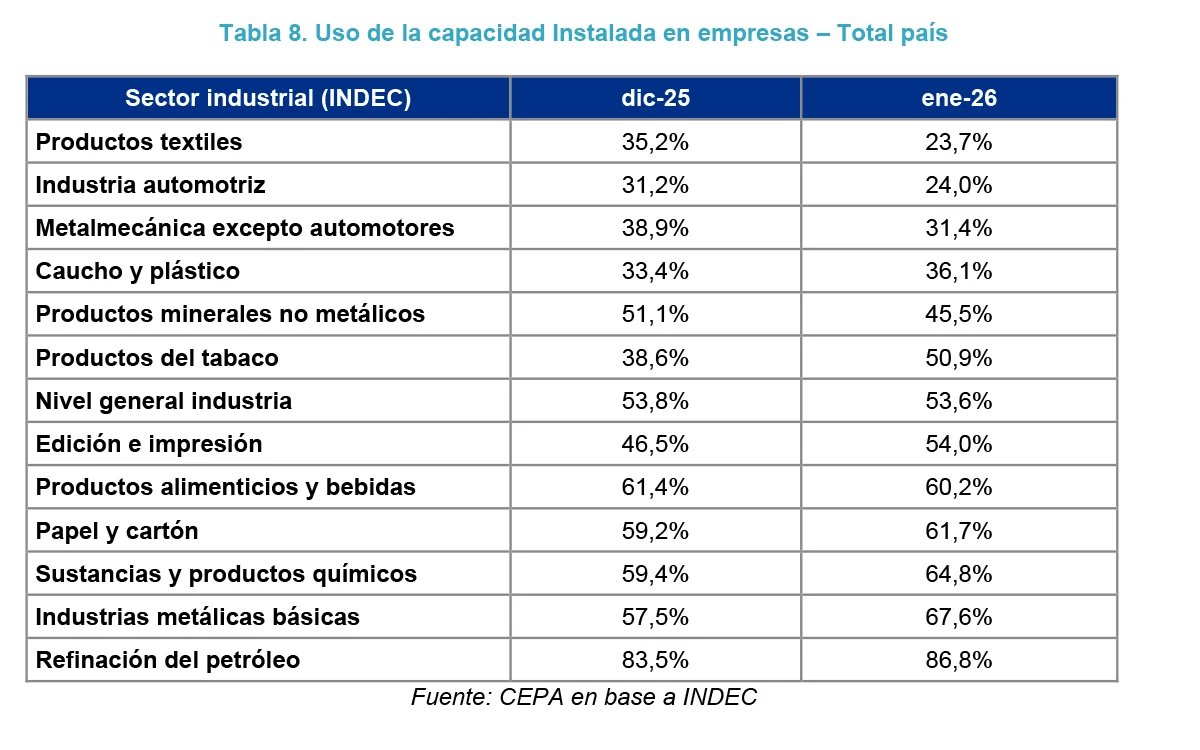 Informe del CEPA.