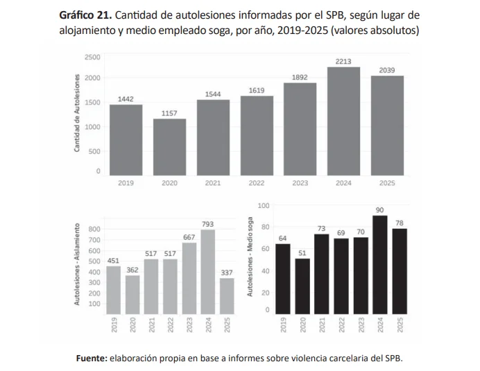 Informe CPM.