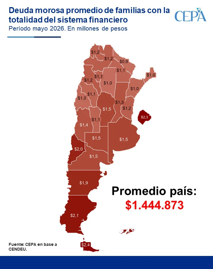 CEPA morosidad total país