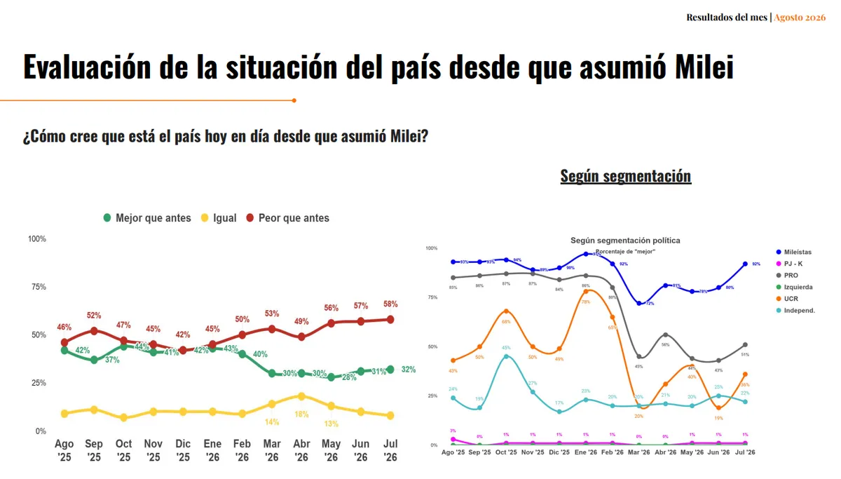 Encuesta QSocial.