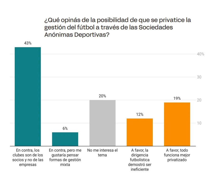 Encuesta Sentimientos Públicos 3