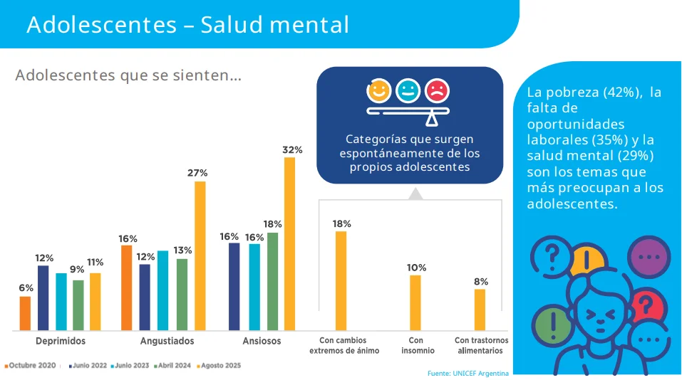 Informe UNICEF Argentina.