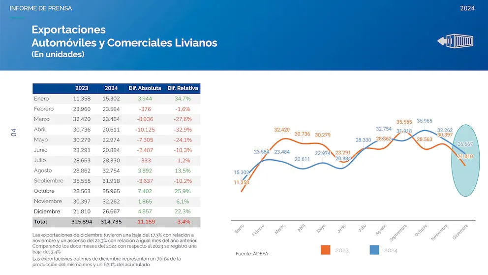 producción de autos 3