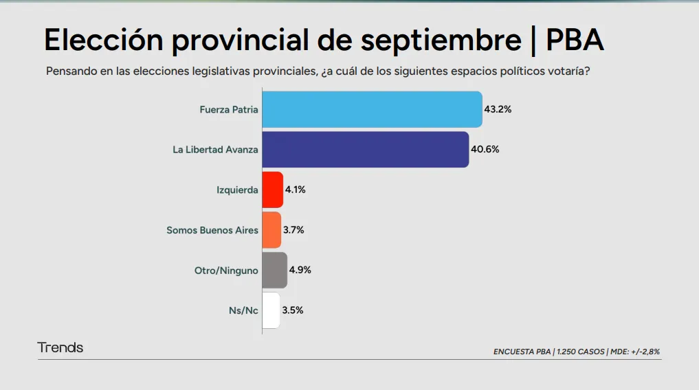Elección provincial de septiembre PBA