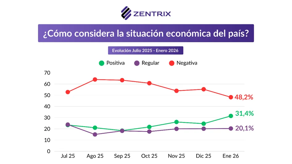 Encuesta Zentrix