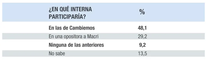 Encuesta: La valoración positiva de Macri registró un leve rebote en abril