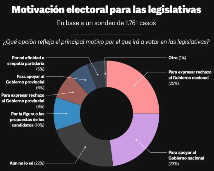 Motivación electoral para las legislativas