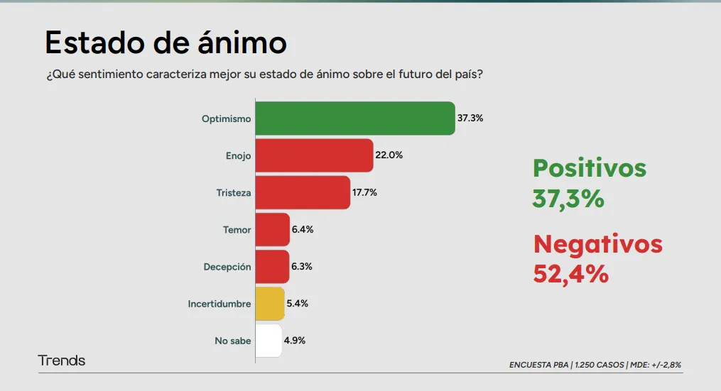 Estado de ánimo TRENDS