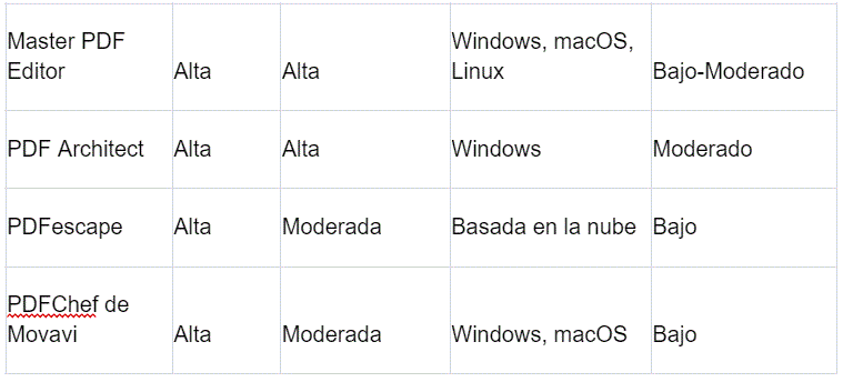 Comparación editores PDF 2