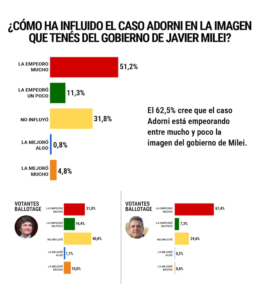 OPSA 1