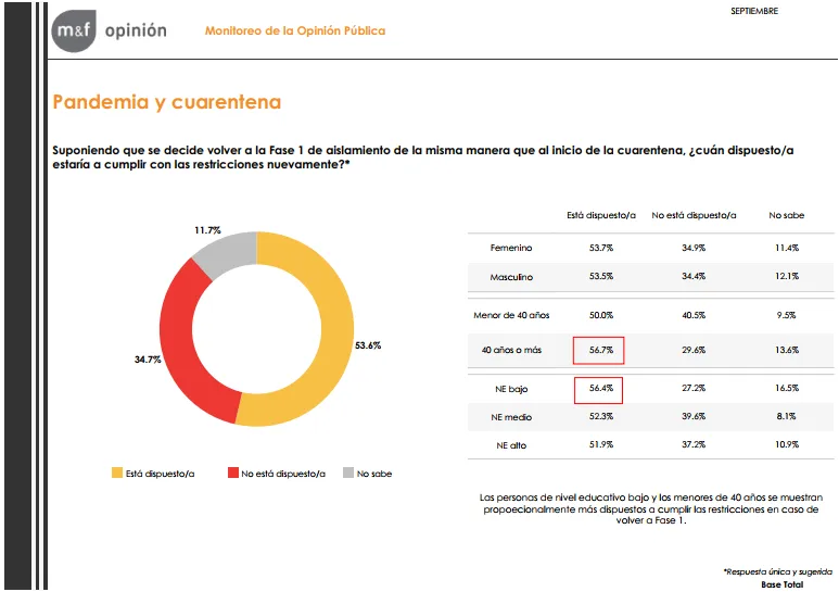 ¿Los argentinos están dispuestos a apretar el “botón rojo” , según esta encuesta?