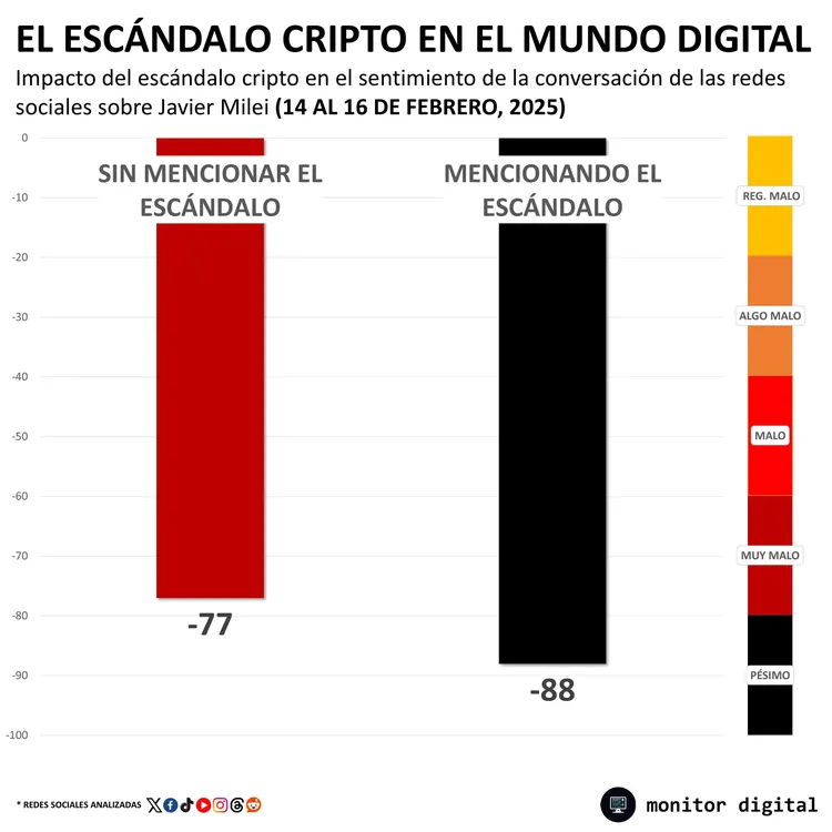 Monitor Digital 2