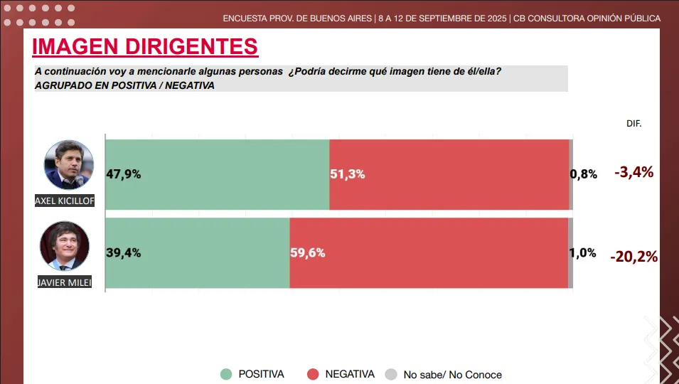 Imagen Dirigentes CB Consultora Septiembre 2025
