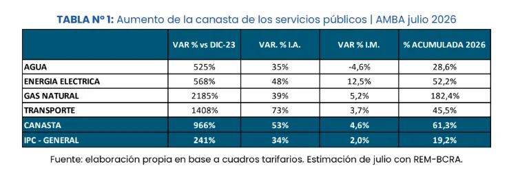 Servicios públicos 2