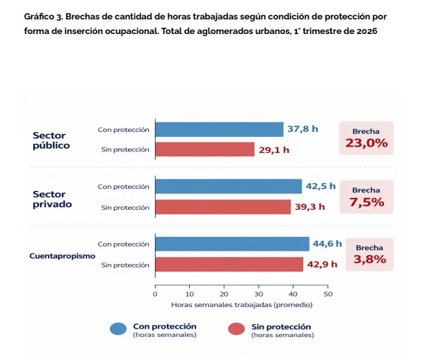 Informe CITRA.