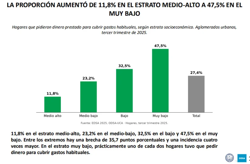 uca 3