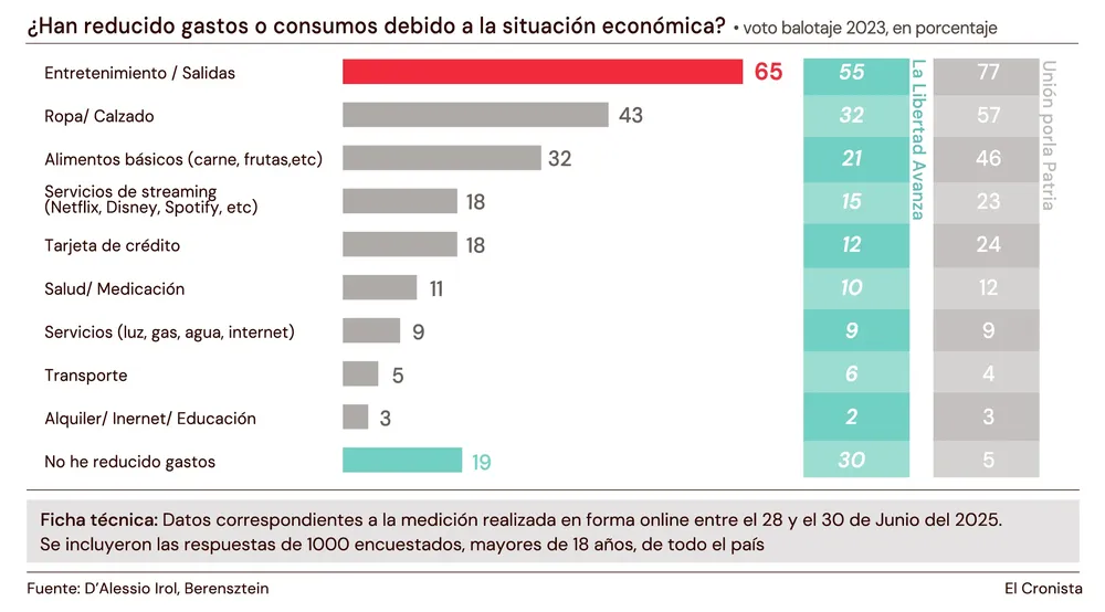Reducción de gastos