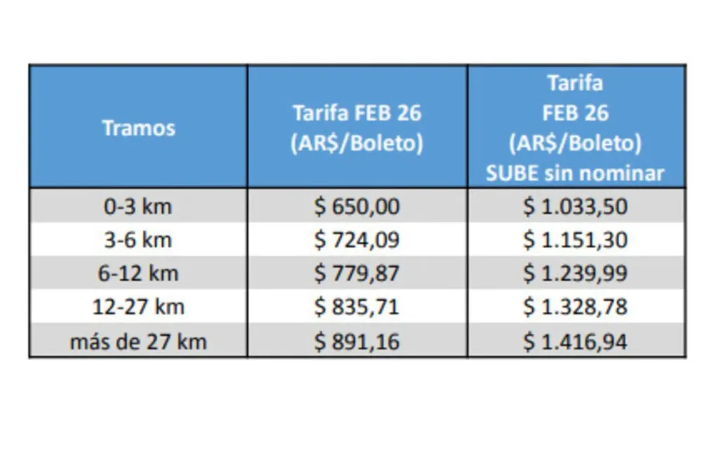 Aumento boleto de colectivo