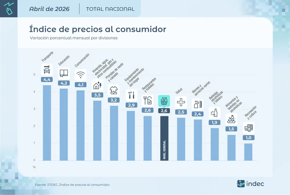 Inflación abril de 2026 2