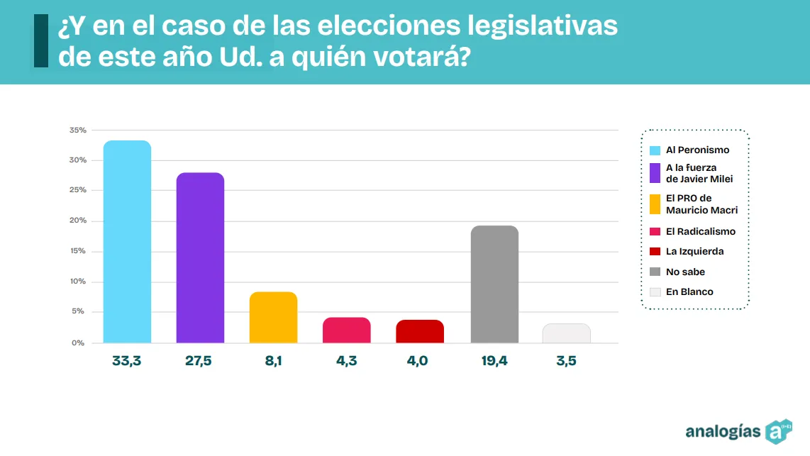 analogías elecciones legislativas 2025