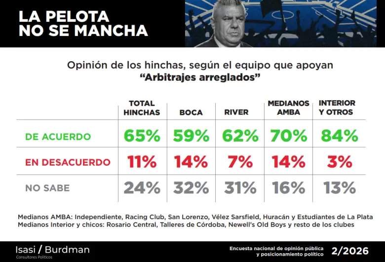 Encuesta AFA 2