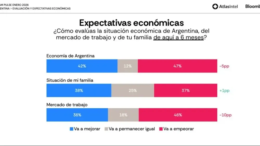 Latam Pulse enero 2026 5