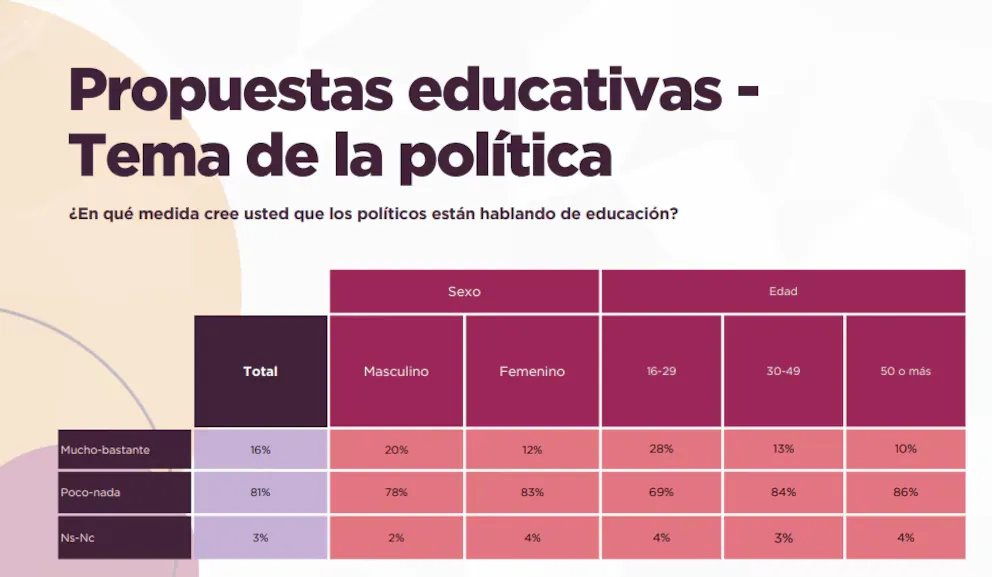 Propuestas educativas