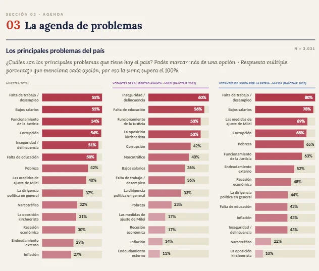 Clima económico y social 4