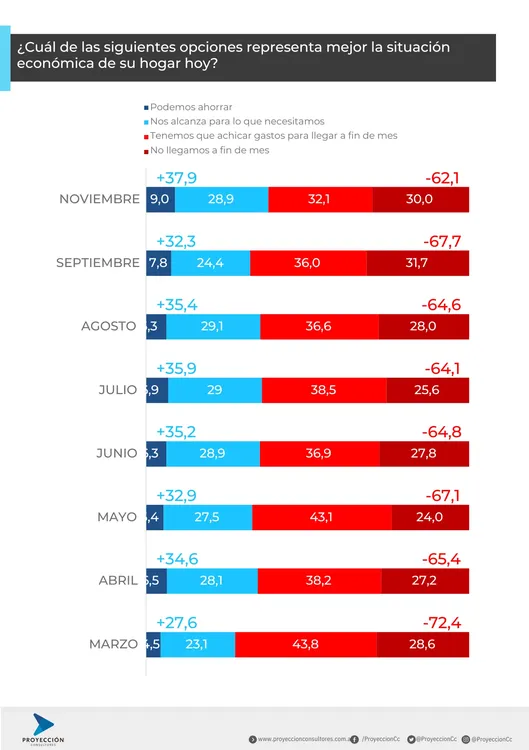 PROYECCIÓN - Estudio de Opinión Pública - Diciembre 2024.pdf (2)