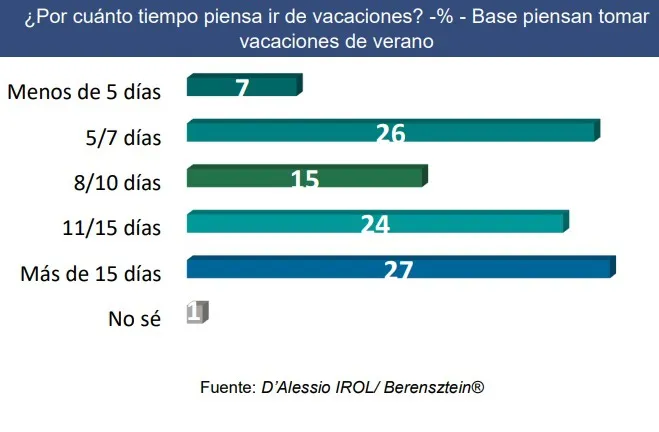 encuesta vacaciones ajuste 2