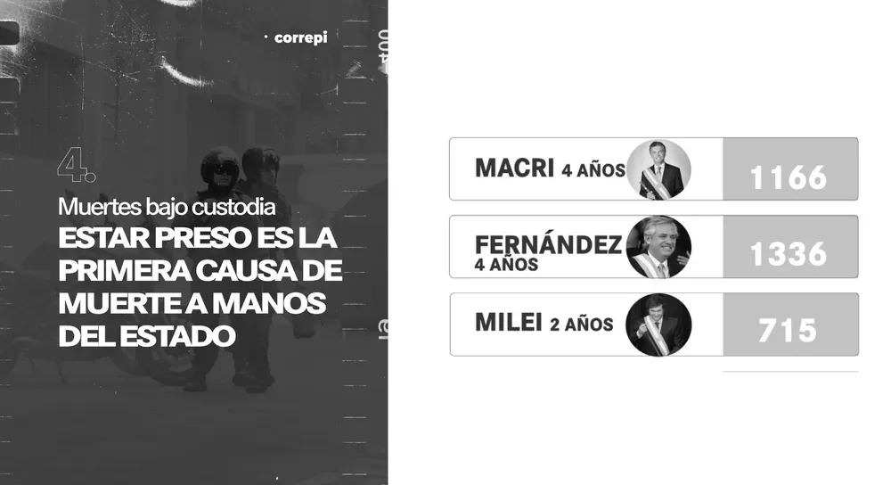 Informe de la CORREPI