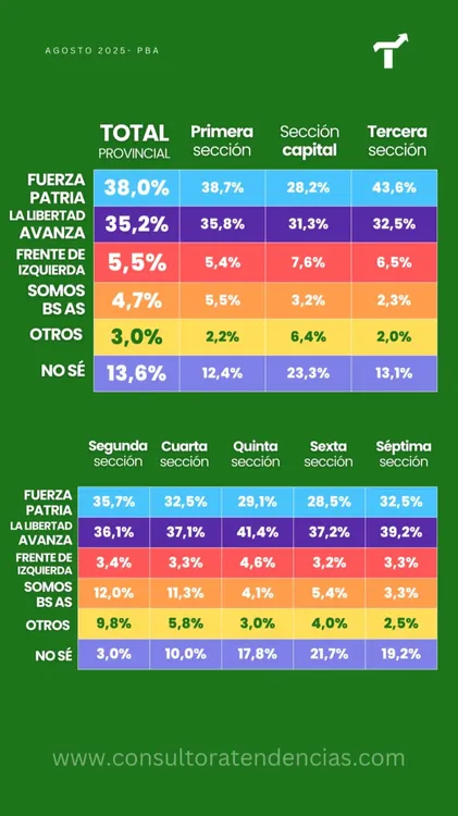 Agosto 2025 - PBA Tendencias