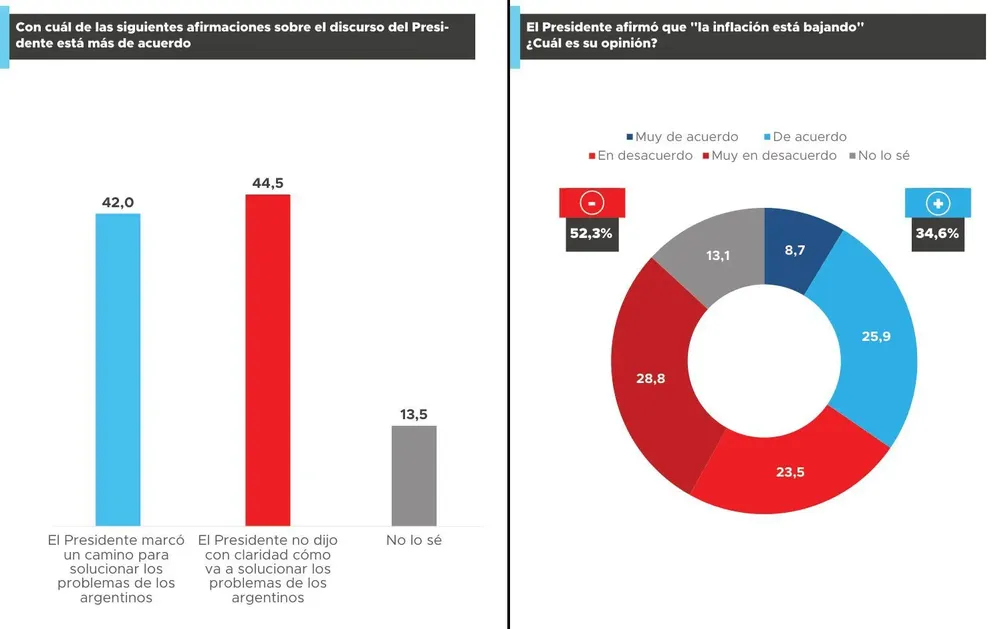 Diagnóstico y plan de Milei