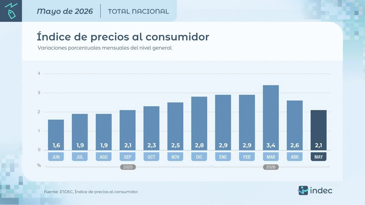 MAYO INFLACIO