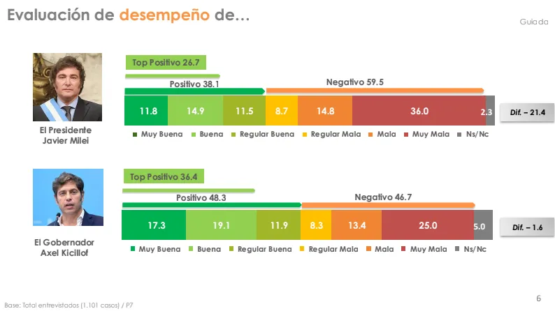 Evaluación de desempeño