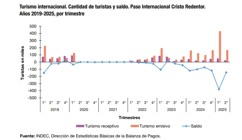 Turismo y fuga de dólares la encuesta que incomoda al poder 03