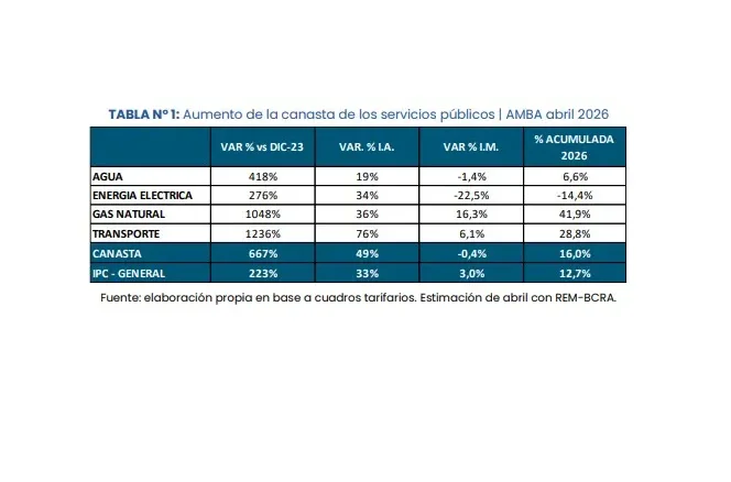 Tabla 1