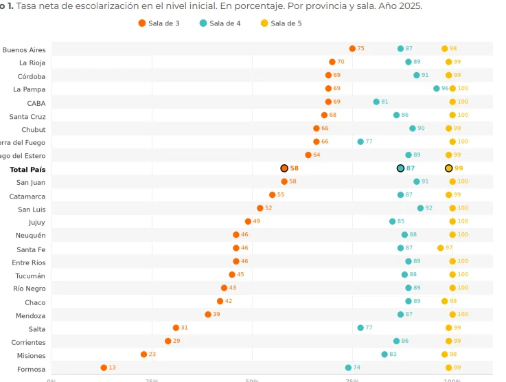 Informe de Argentinos por la Educación.