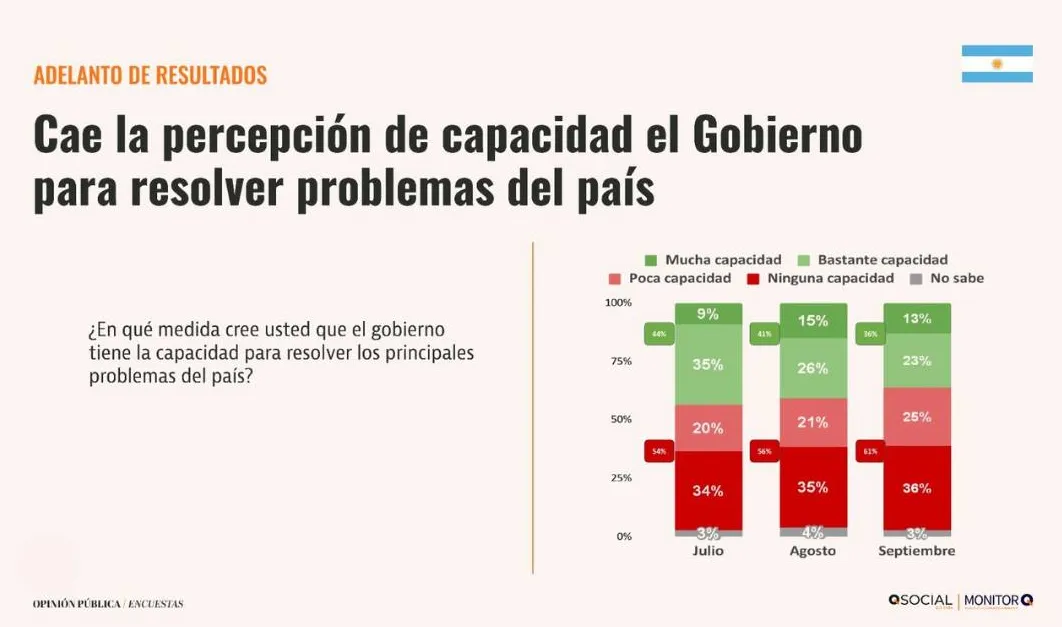 percepción de capacidad QMonitor