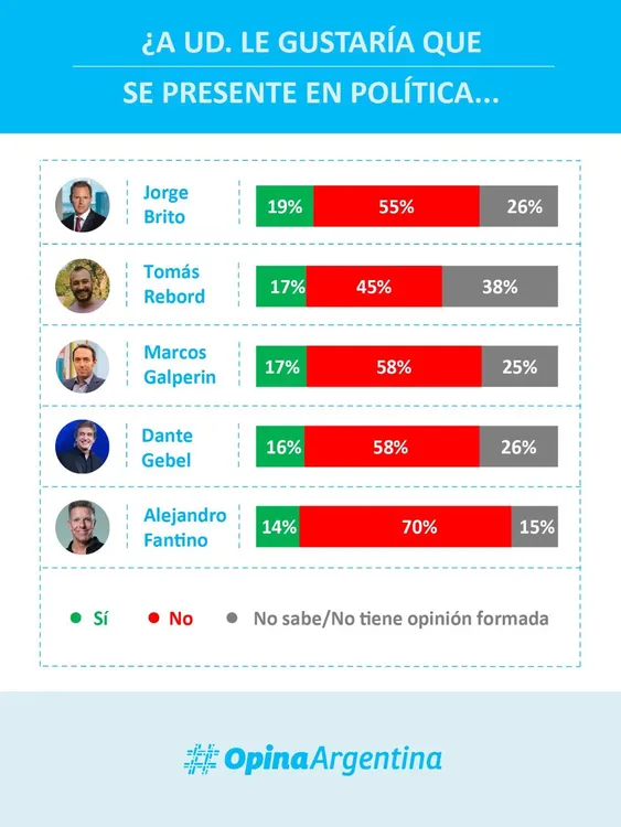 Opina Argentina Encuesta Outsider