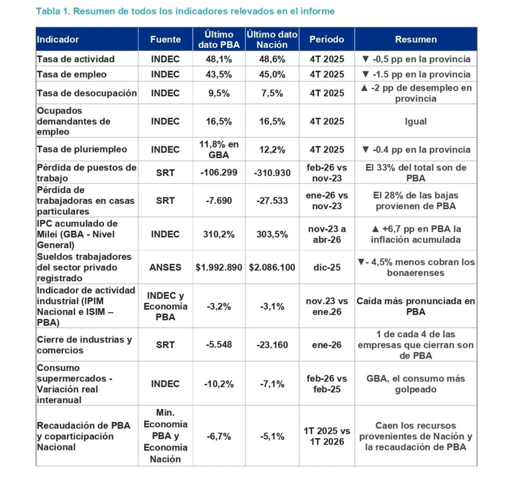 CEPA PBA