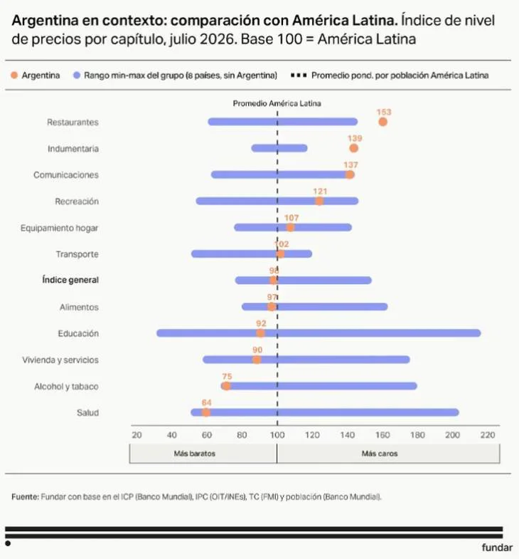 Informe comparativo precios Argentina vs la región2 (1)