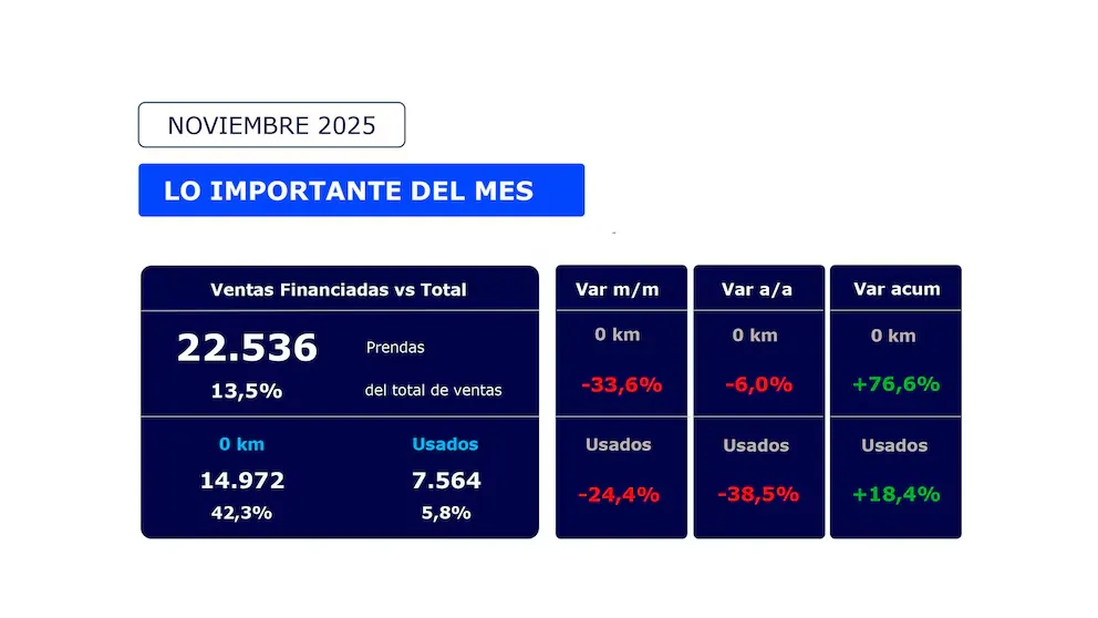 Datos Autos nov 2025