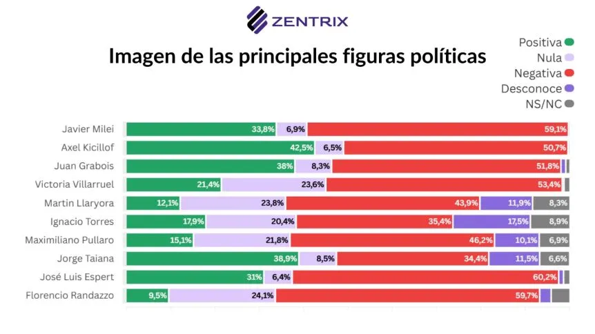 Imagen figuras políticas Zentrix