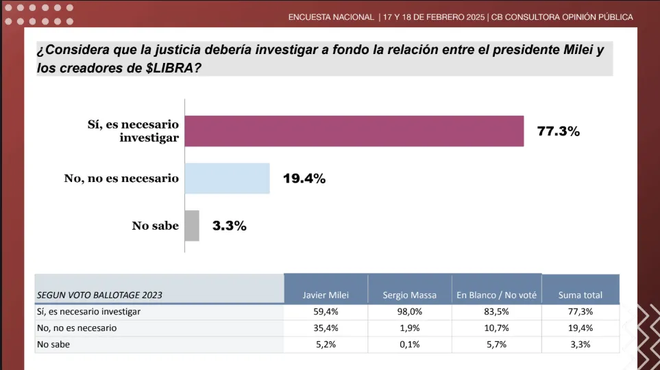 CB Encuesta Nacional 3