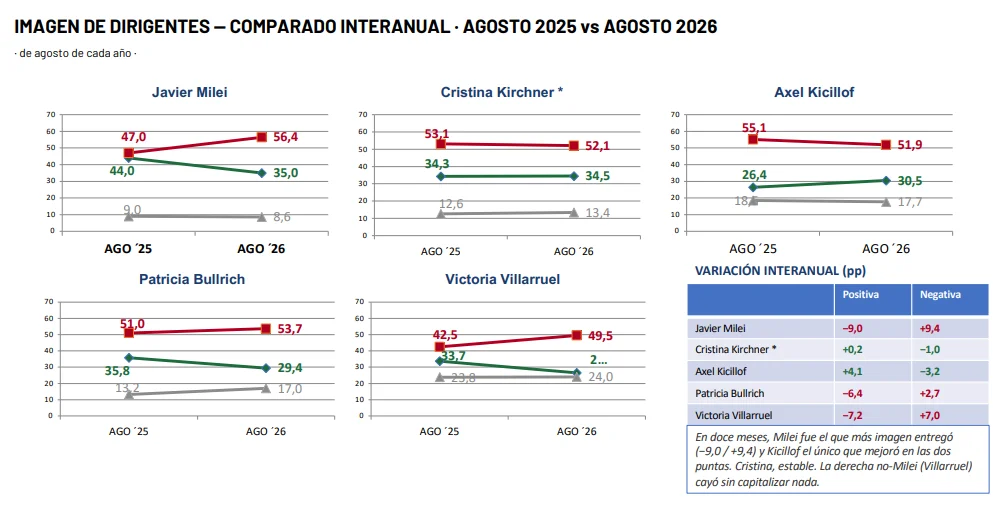 Informe RDT 3.