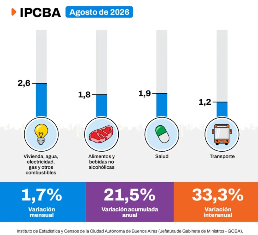 IPCBA