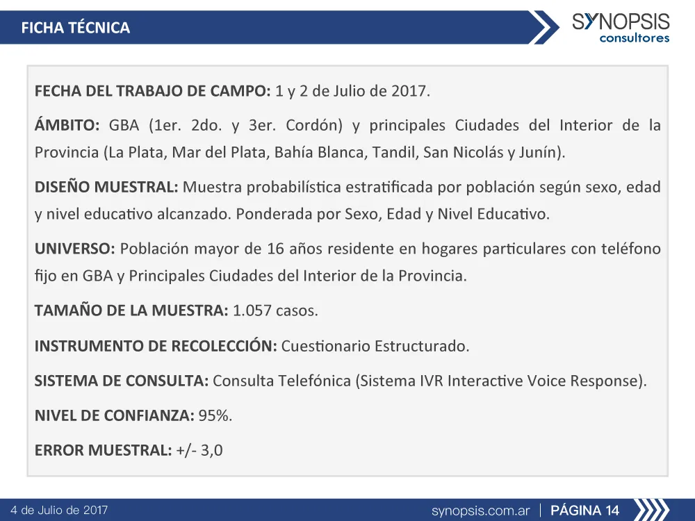 Según encuesta, ¿Quién ganaría entre Cambiemos y otra fuerza política?